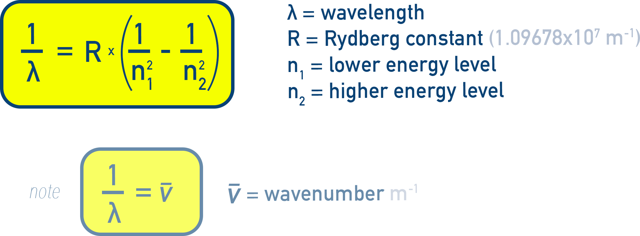 NCERT 11 Chemistry Rydberg formula diagram used to calculate hydrogen spectral line frequencies.