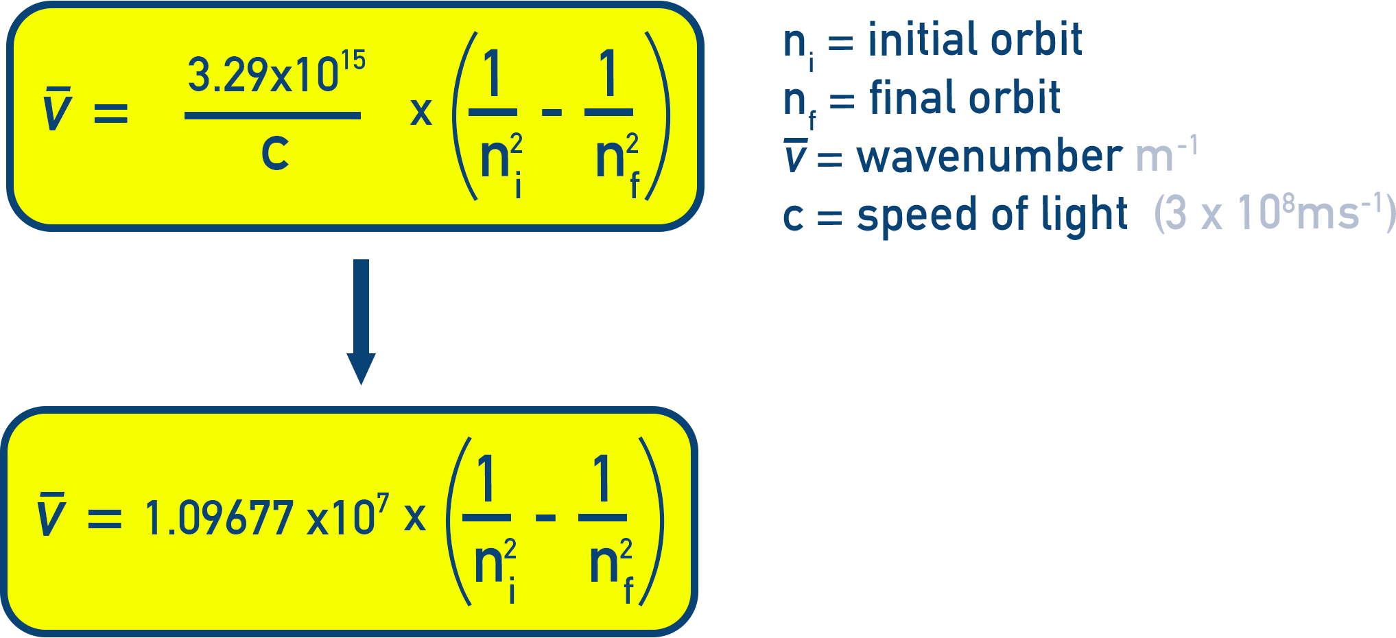NCERT 11 Chemistry Rydberg wavenumber formula ṽ equals 1.09677 × 10⁷ times (1 over n i squared minus 1 over n f squared) per metre.