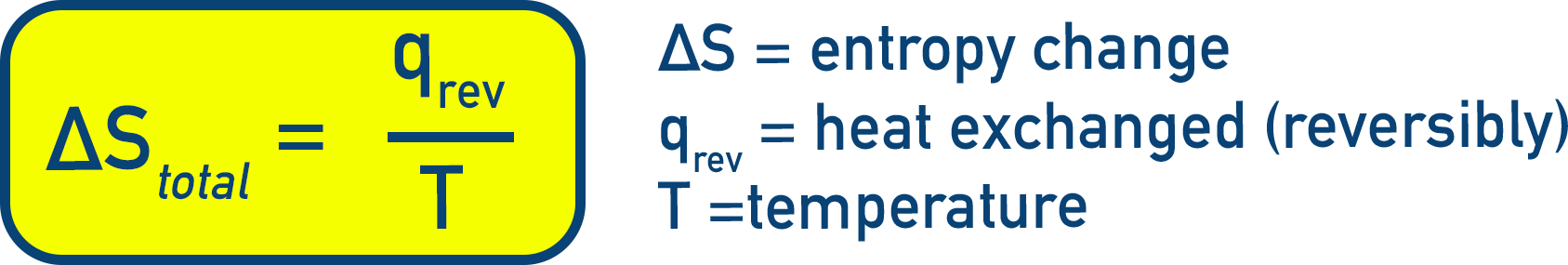 NCERT 11 Chemistry formula panel for entropy change in a reversible process showing ΔS equals q_rev divided by T.