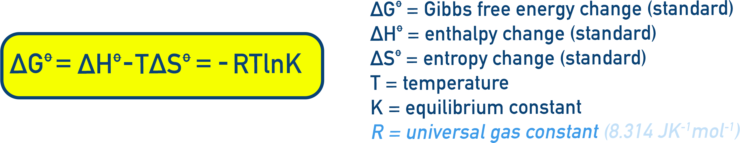 NCERT 11 Chemistry unified relation showing ΔG equals ΔH minus TΔS and equals −RT ln K at equilibrium linking thermodynamics and equilibrium constant.