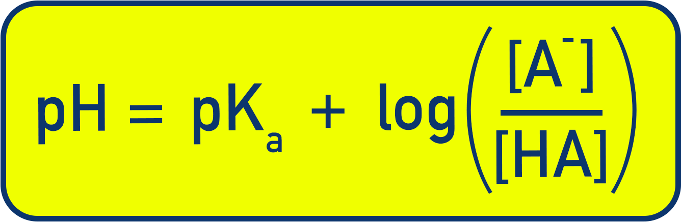 IB Chemistry NCERT Class 11 Henderson–Hasselbalch equation diagram showing pH = pKa + log([A−]/[HA]) for buffer calculations.