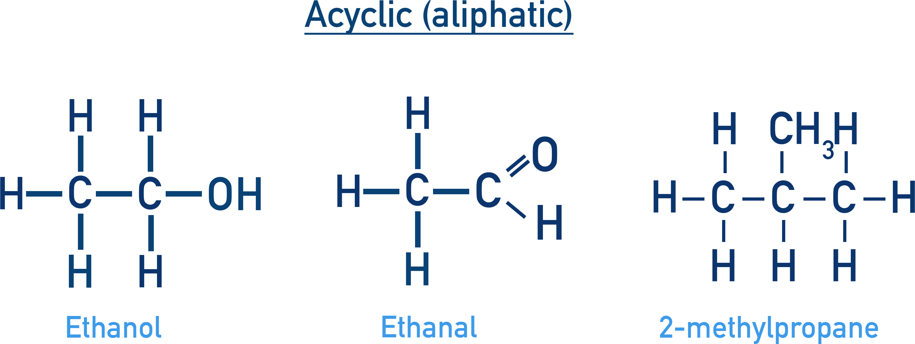 NCERT 11 Chemistry acyclic open-chain examples showing ethanol CH3CH2OH, ethanal CH3CHO, and 2-methylpropane CH3CH(CH3)CH3.