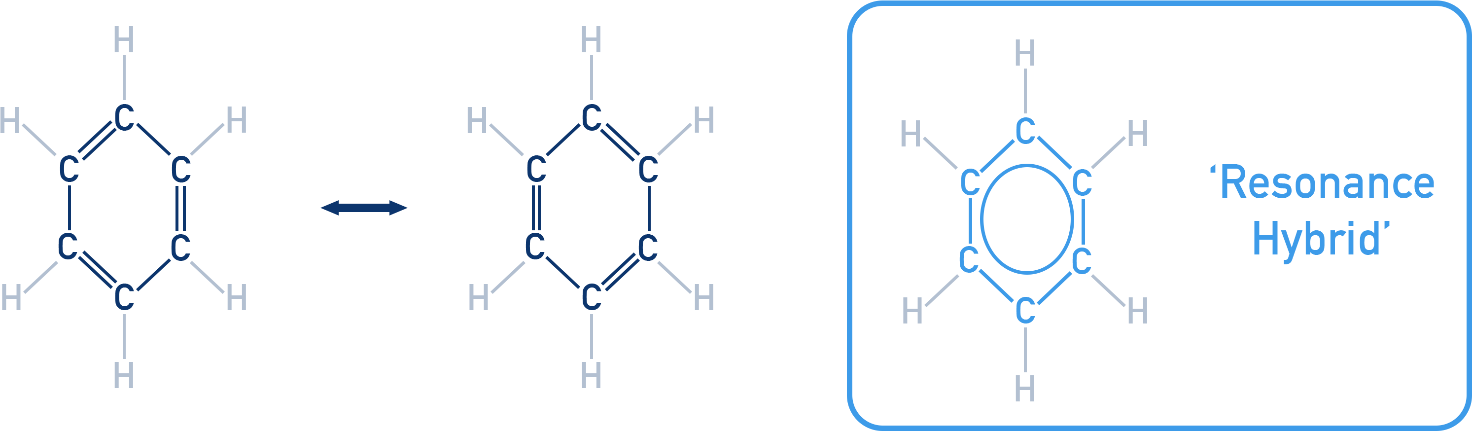 NCERT 11 Chemistry resonance in benzene showing delocalised π-electrons in a hexagonal ring.