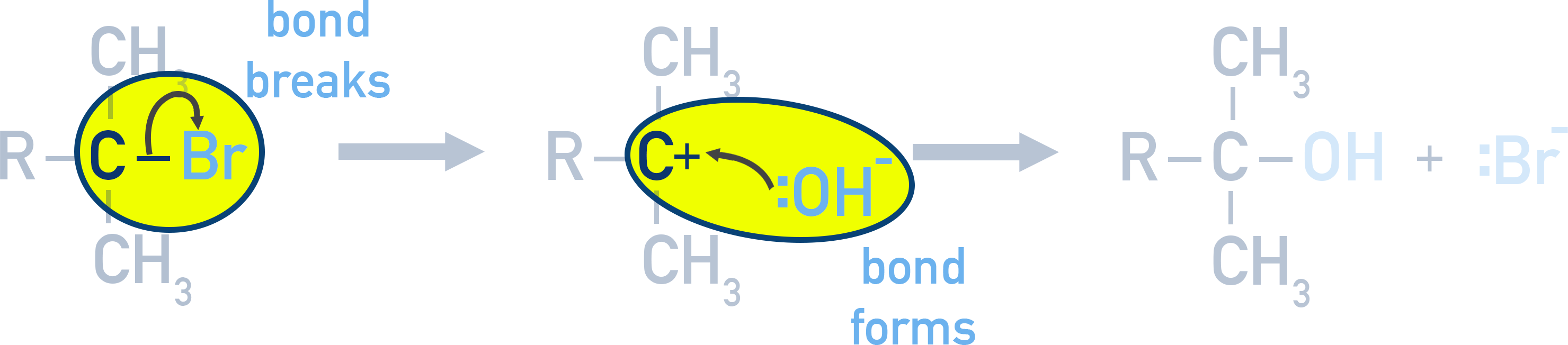 NCERT 11 Chemistry mechanism of nucleophilic substitution of halogenoalkane with OH- ions, showing curly arrows.