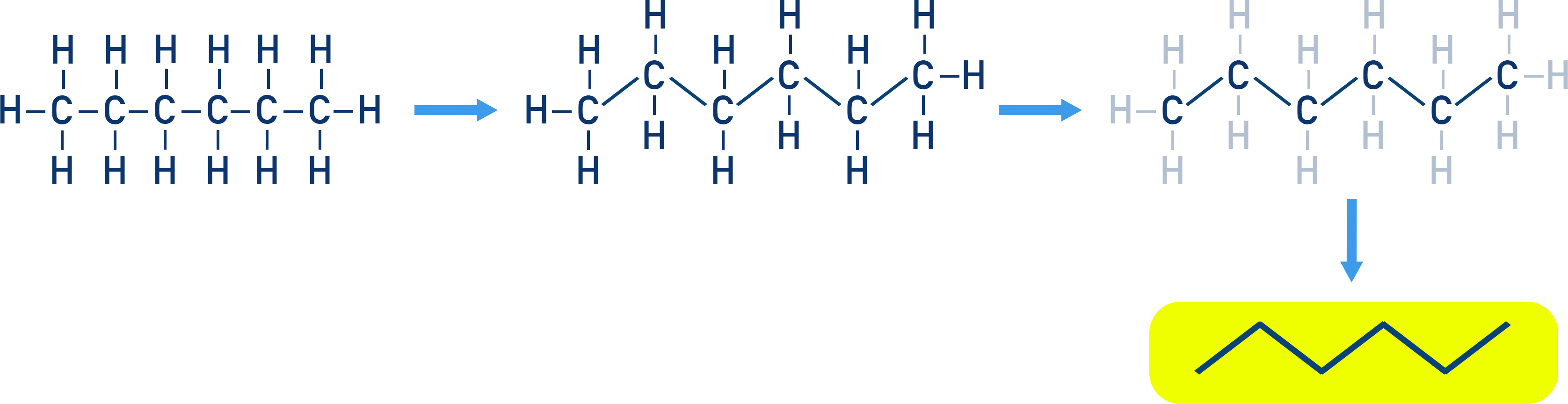 CIE A-Level Chemistry tip image showing how to convert from displayed to skeletal by removing C–H bonds