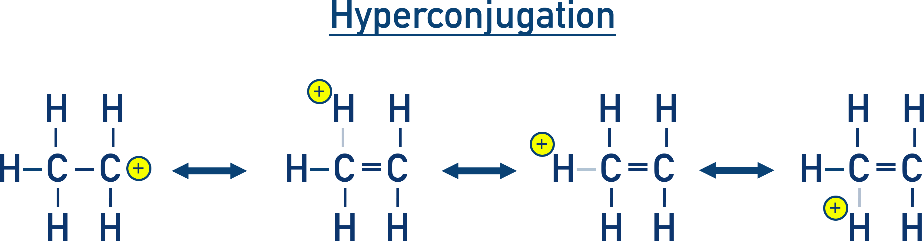 NCERT 11 Chemistry multiple contributing hyperconjugative structures stabilising a carbocation.
