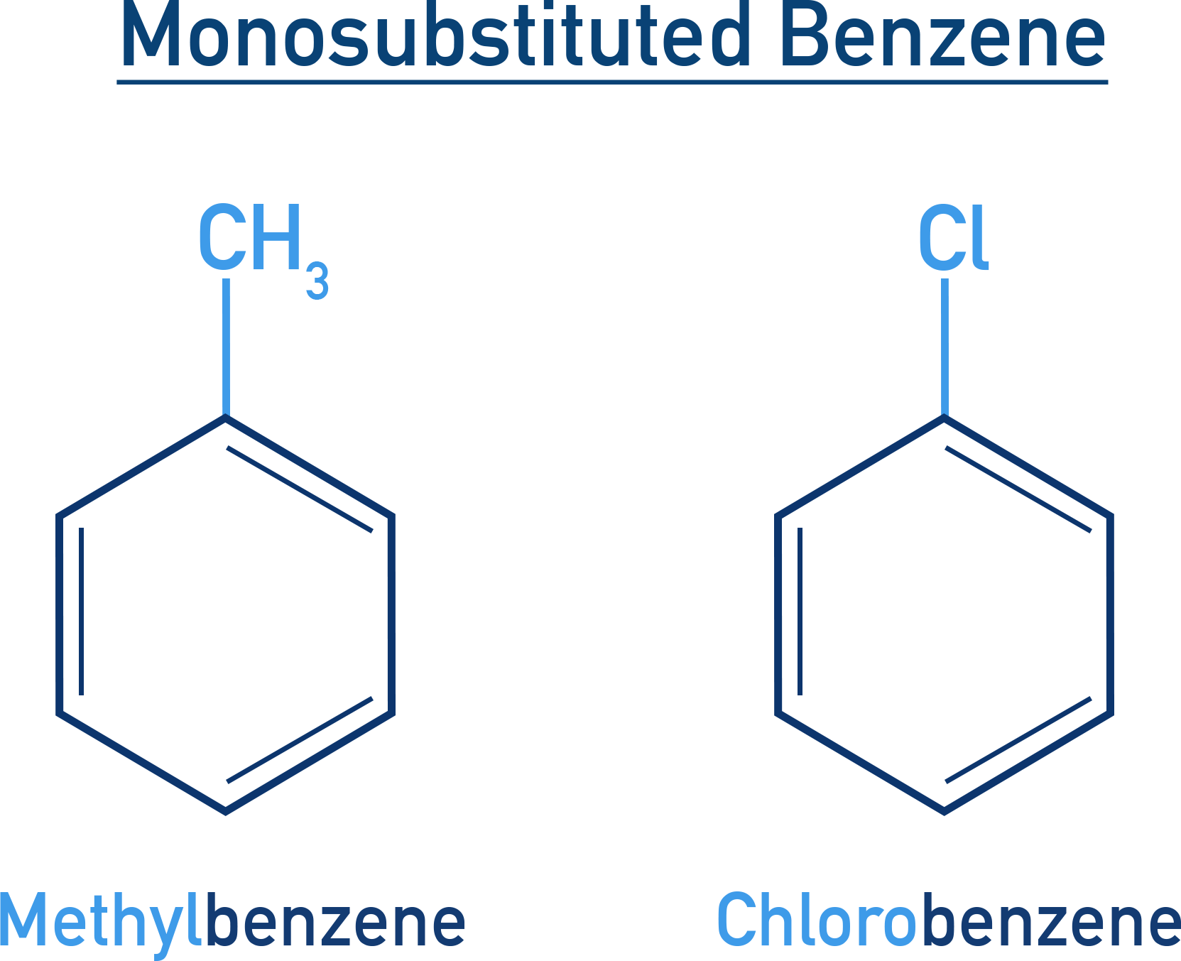 NCERT 11 Chemistry diagram of monosubstituted benzene examples such as methylbenzene and chlorobenzene.