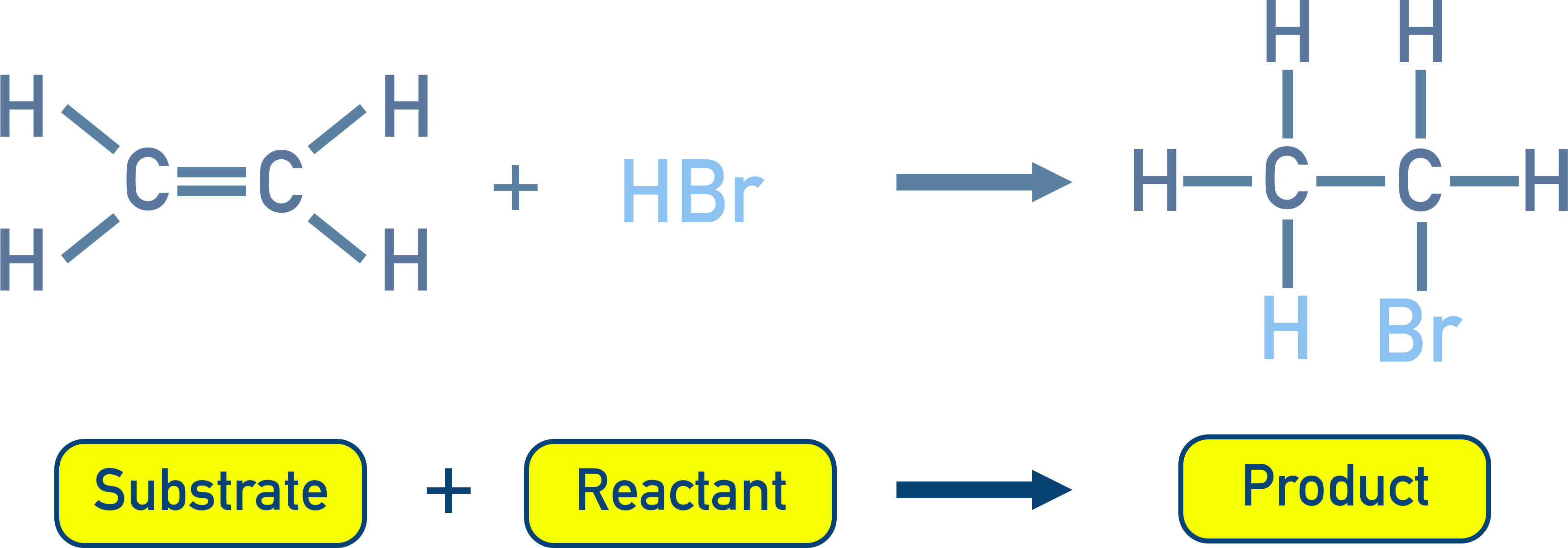 NCERT 11 Chemistry schematic showing substrate converting to product under action of a reagent.