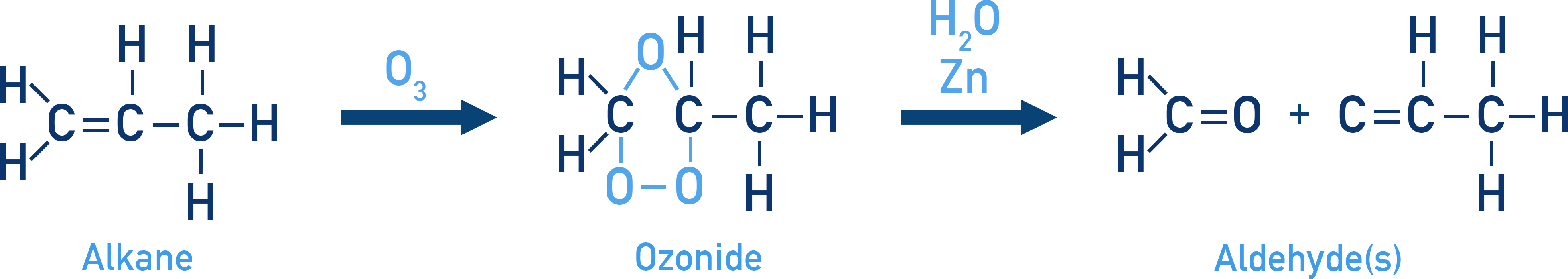 NCERT 11 Chemistry ozonolysis of alkenes forming ozonides and subsequent reductive workup to yield carbonyl compounds.