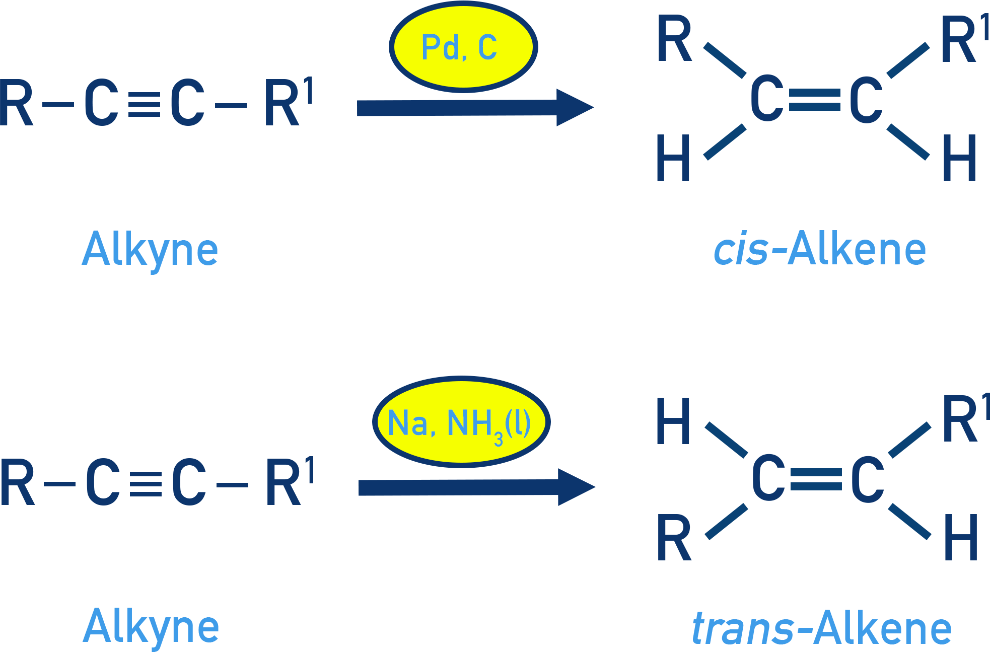 NCERT 11 Chemistry partial reduction of alkynes to alkenes using Lindlar catalyst for cis and Na/NH3 for trans.
