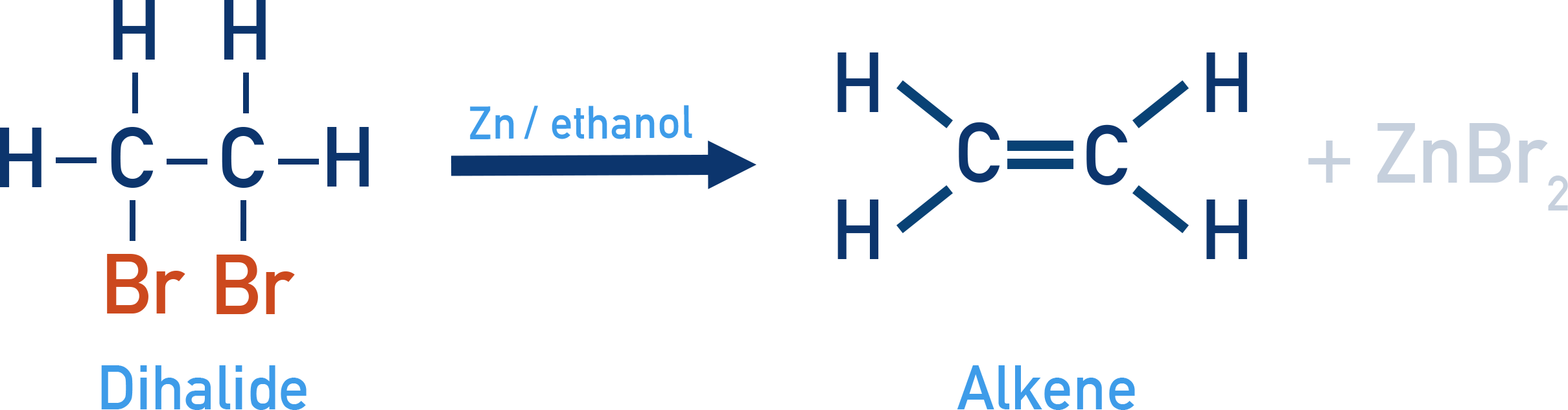 NCERT 11 Chemistry formation of alkenes from vicinal dihalides using zinc in alcohol.