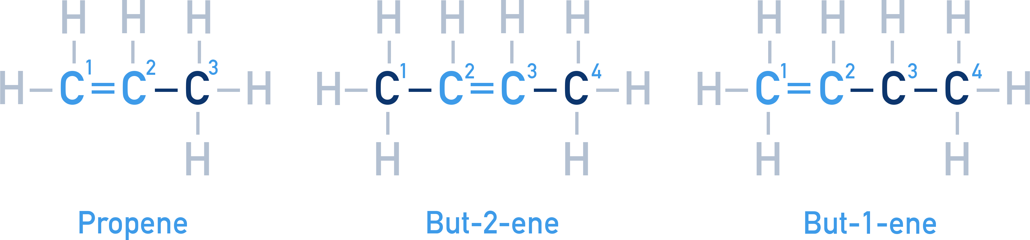 NCERT 11 Chemistry IUPAC naming of alkenes showing selection of longest chain with the double bond and lowest locant numbering.