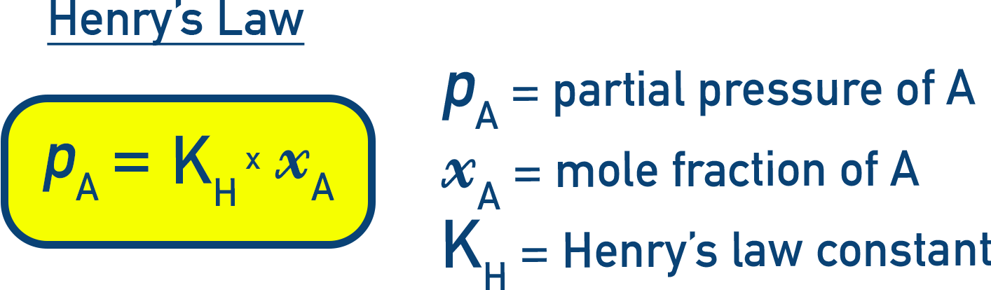 Chemistry NCERT Class 12 Solutions 1.3 Henry’s law equation p = K_H × x and variables definition.