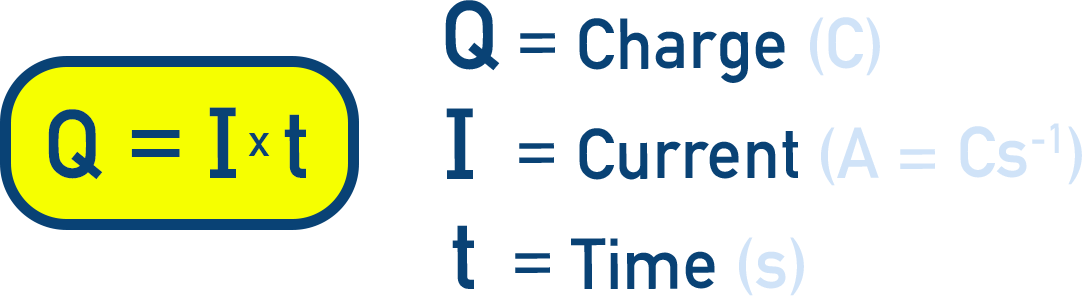 NCERT Class 12 Chemistry relation Q equals current times time for electrolysis calculations.