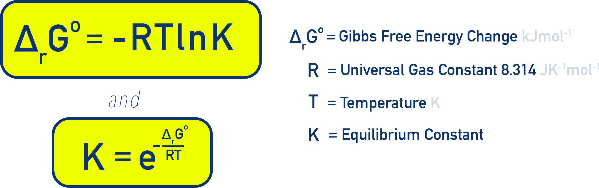 NCERT Class 12 Chemistry equation linking ΔG° and equilibrium constant K to predict reaction position.