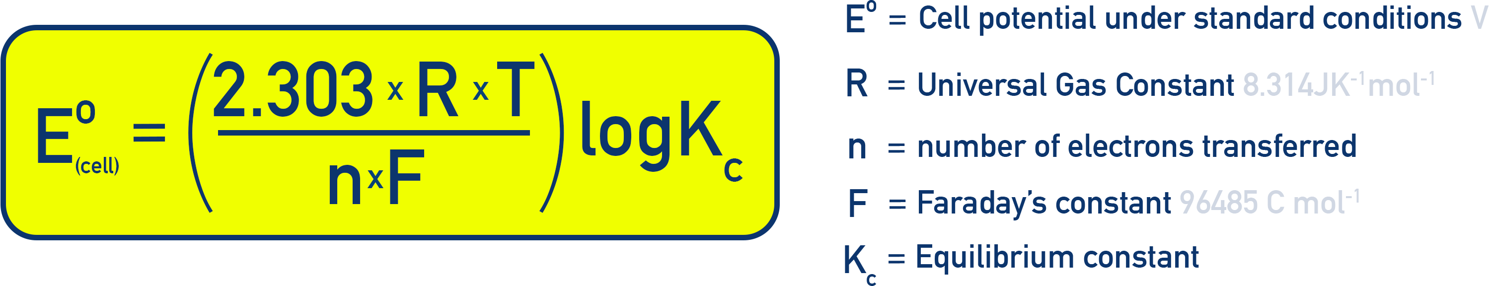 NCERT Class 12 Chemistry derivation linking Nernst equation to equilibrium constant K at 298 K.
