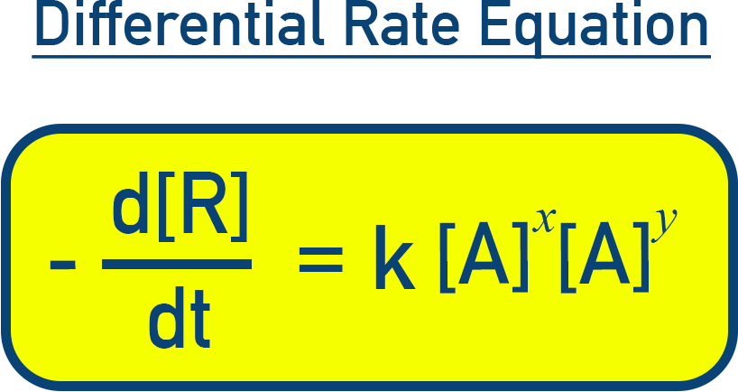NCERT 12 Chemistry equation showing differential rate form −d[R]/dt = k[A]^x[B]^y.