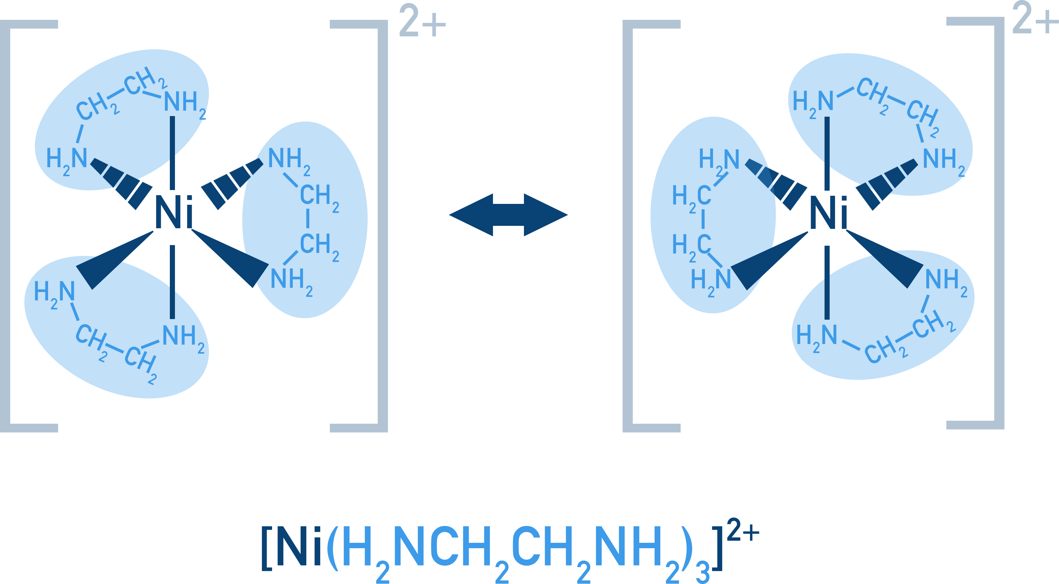 IB Chemistry Class 12 — [Ni(en)3]2+ optical isomers (d- and l-forms).
