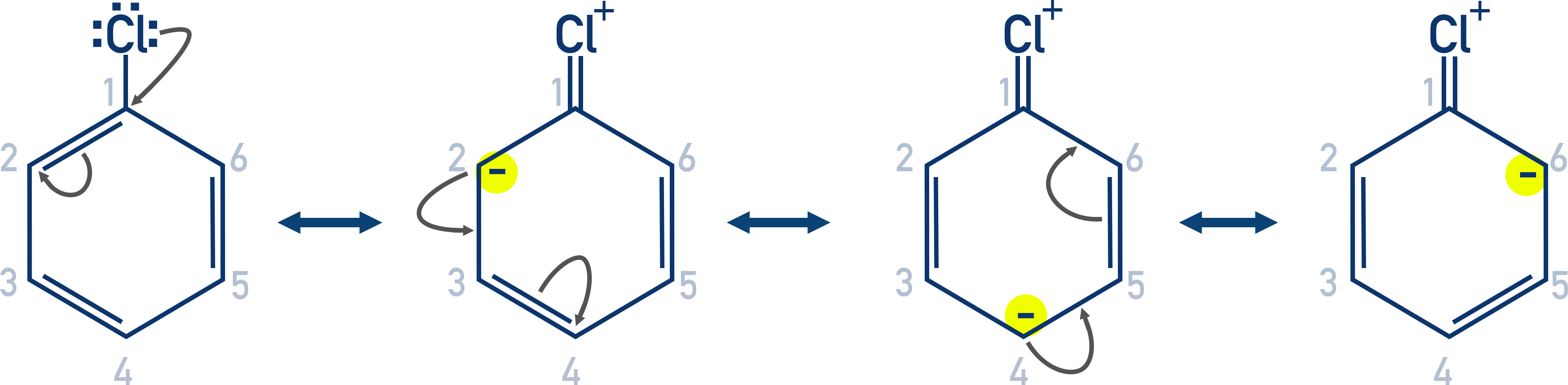 NCERT Class 12 Chemistry resonance structures of chlorobenzene showing partial double bond character in C–Cl.