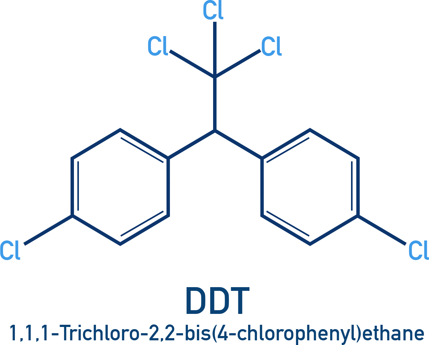 NCERT 12 Chemistry representation of DDT with two chlorinated phenyl rings and trichloroethane backbone.