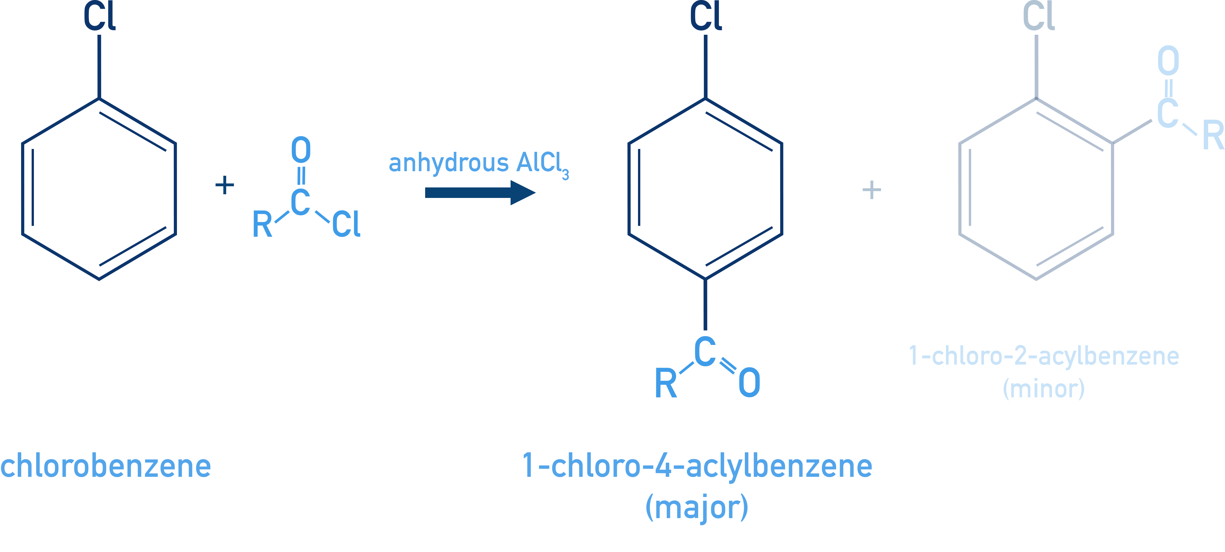 NCERT Class 12 Chemistry Friedel–Crafts acylation on chlorobenzene with RCOCl and AlCl3 giving o/p acyl chlorobenzene.