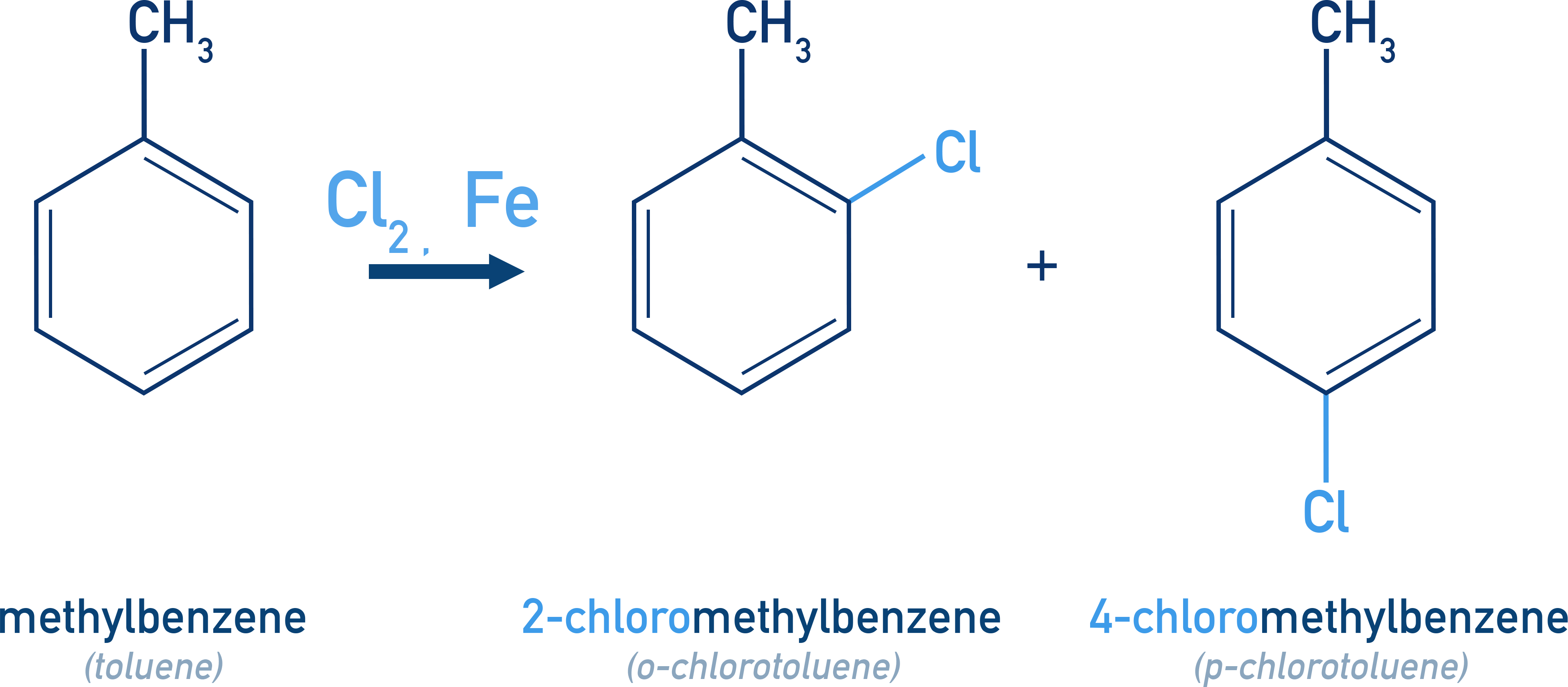 NCERT Class 12 Chemistry electrophilic aromatic substitution showing halogenation of benzene to give chlorobenzene using FeCl3 catalyst.