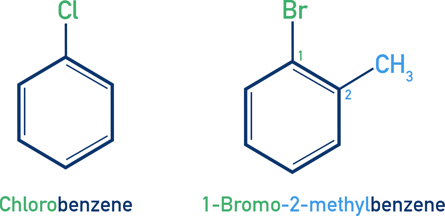 Chemistry NCERT Class 12 — examples image for naming haloarenes including chlorobenzene and 1-bromo-2-methylbenzene with ring numbering.