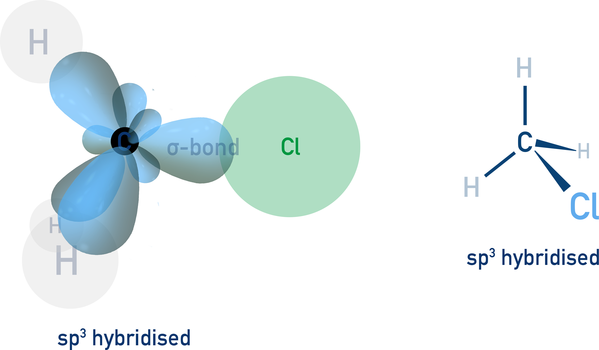 NCERT Class 12 Chemistry depiction of sp3 hybridised alkyl carbon bonded to halogen.