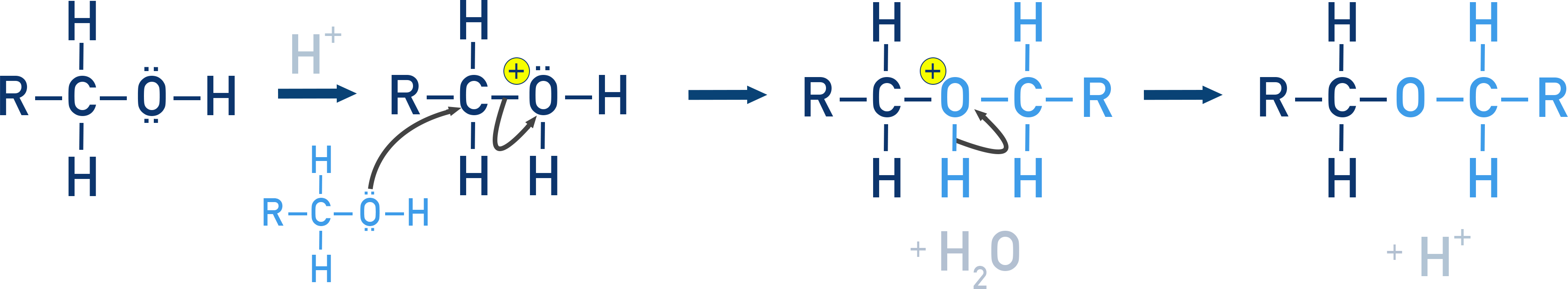 NCERT Class 12 Chemistry mechanism diagram for acid-catalysed dehydration of a primary alcohol to form a symmetrical ether.