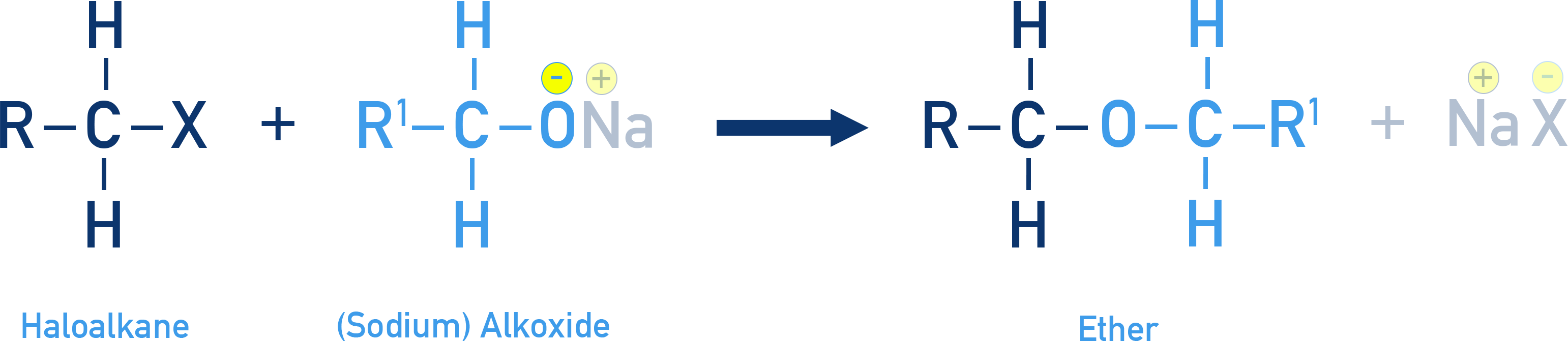 NCERT Class 12 Chemistry scheme for Williamson ether synthesis showing sodium alkoxide reacting with an alkyl halide to give an ether and sodium halide.