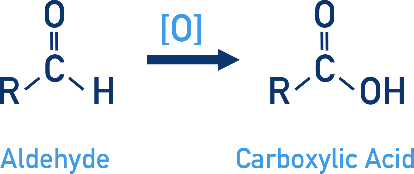 NCERT 12 Chemistry oxidation of an aldehyde to a carboxylic acid using various oxidants.