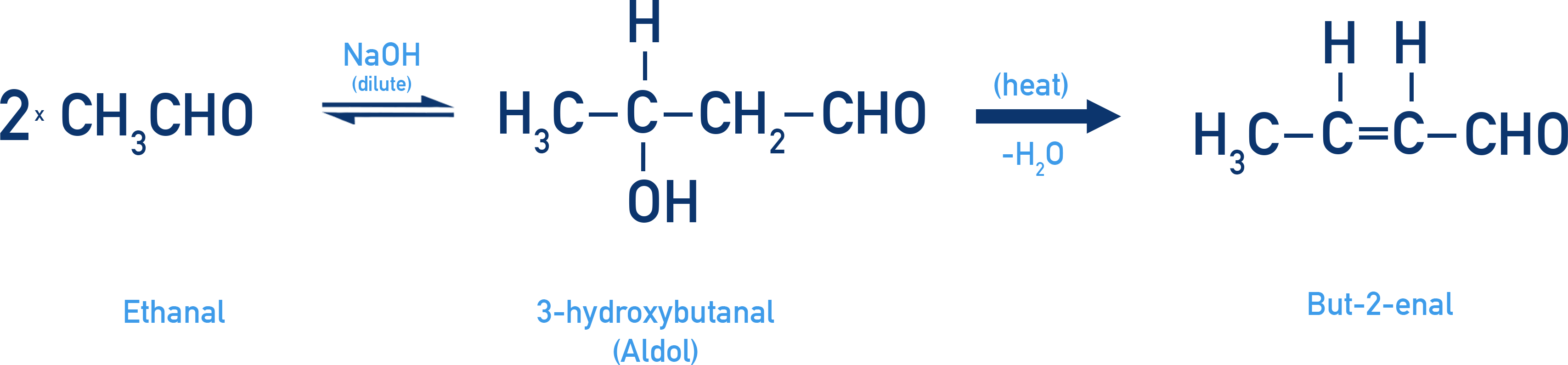 NCERT 12 Chemistry aldol condensation of ethanal to 3-hydroxybutanal and dehydration to but-2-enal.