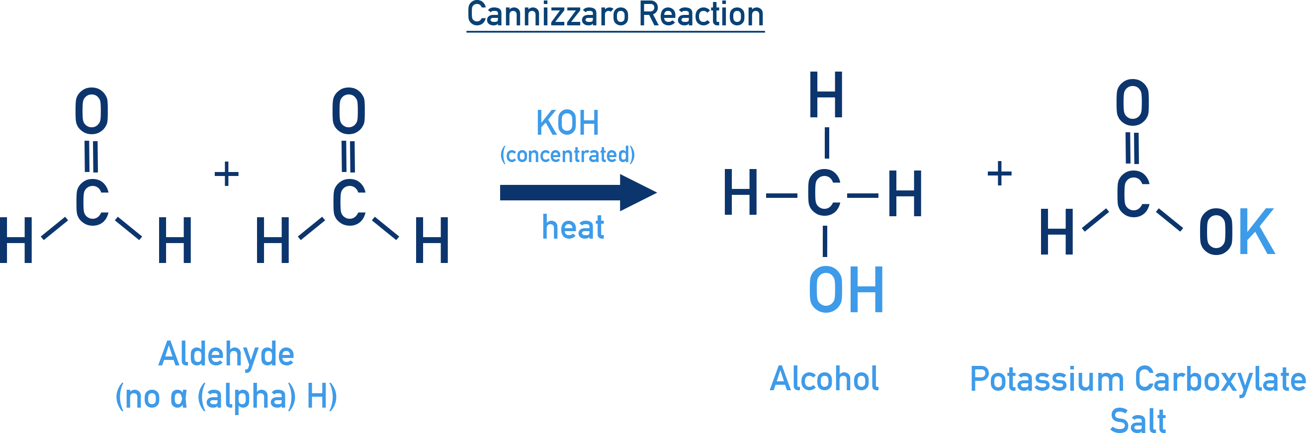 NCERT 12 Chemistry Cannizzaro reaction showing disproportionation of formaldehyde to methanol and formate in concentrated base.