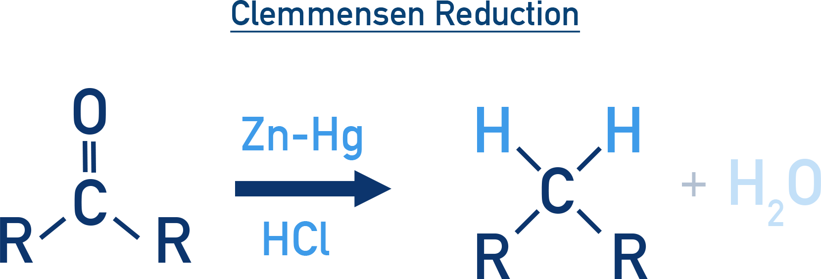 NCERT 12 Chemistry Clemmensen reduction converting carbonyl to methylene using Zn-Hg and HCl.