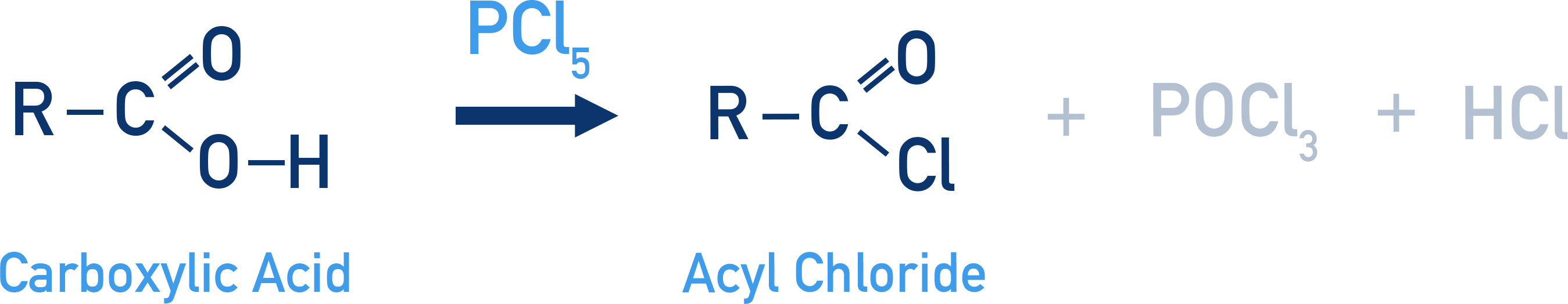 NCERT 11 Chemistry conversion of carboxylic acid to acyl chloride using PCl5 with byproducts.