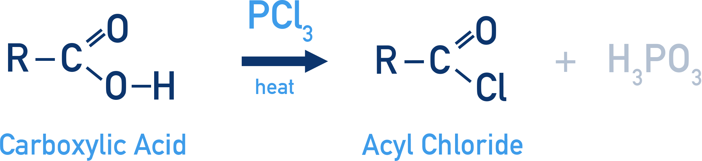 NCERT 11 Chemistry conversion of carboxylic acid to acyl chloride using PCl3.