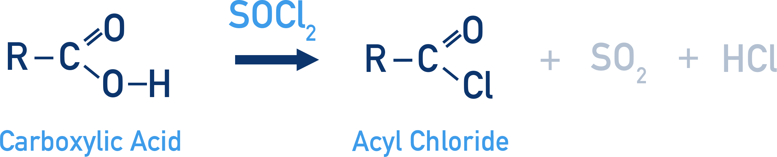 NCERT 12 Chemistry conversion of carboxylic acid to acyl chloride using SOCl2 producing gaseous byproducts.
