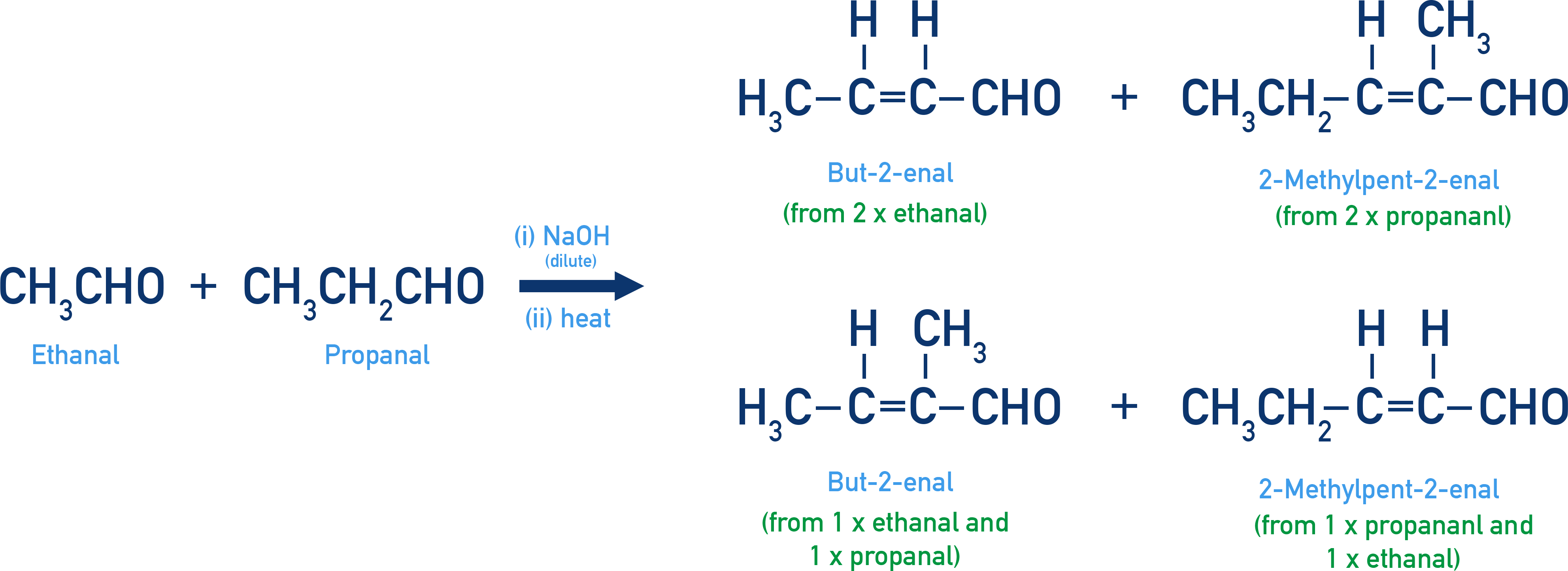 NCERT 12 Chemistry products formed in cross aldol condensation of ethanal and propanal including self and cross products.