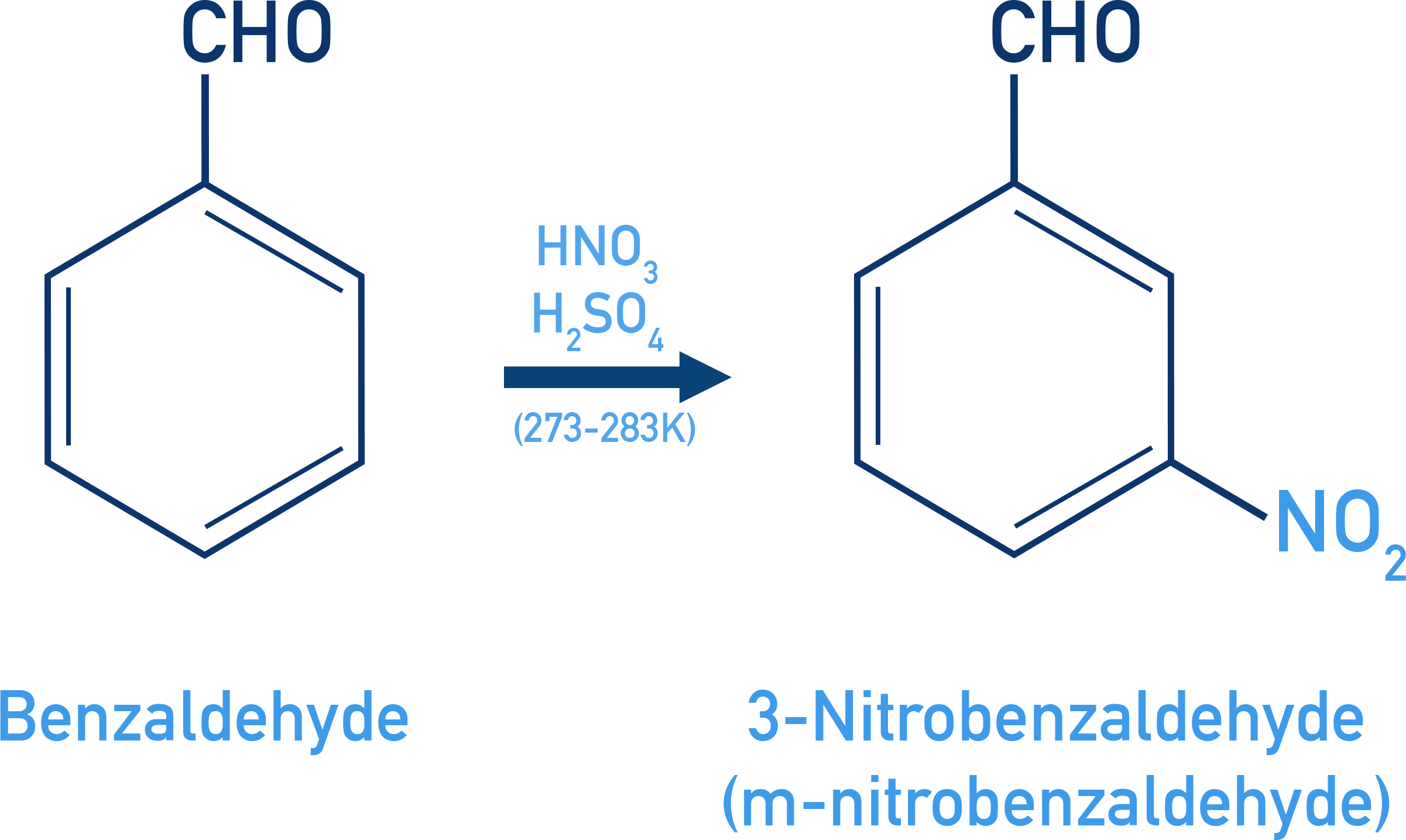 NCERT 12 Chemistry nitration of benzaldehyde giving meta nitro product due to meta-directing CHO group.