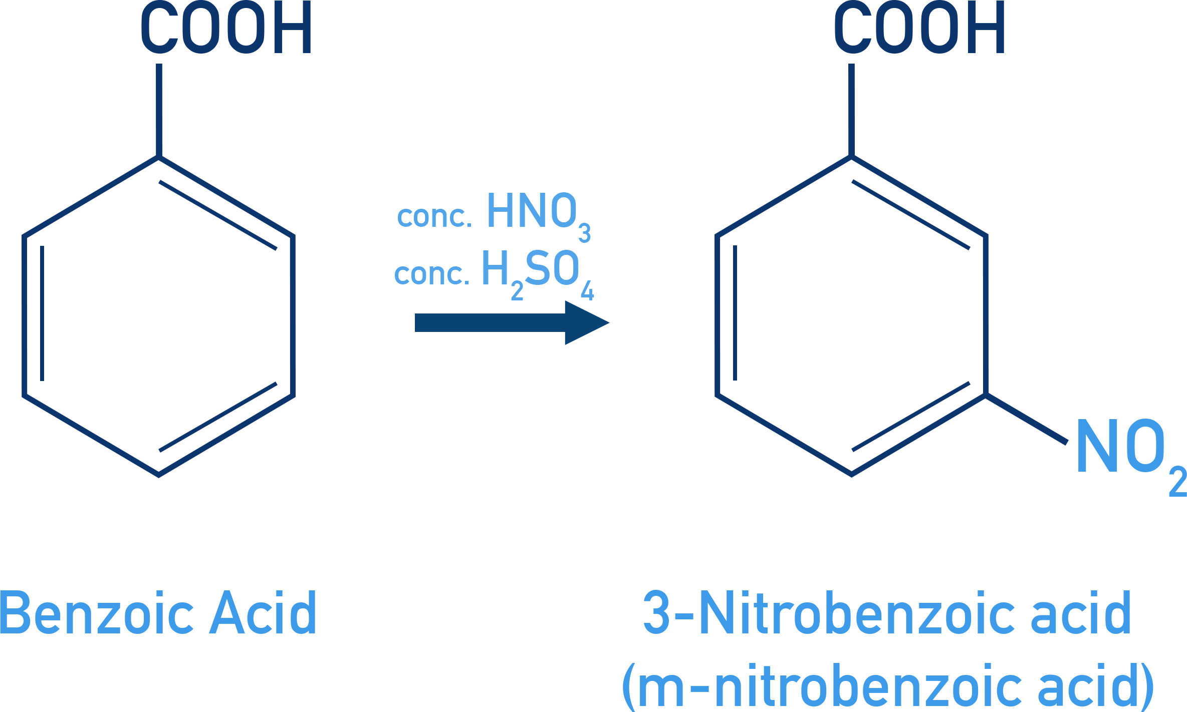 NCERT 12 Chemistry nitration of benzoic acid to form 3-nitrobenzoic acid using concentrated HNO3 and H2SO4.