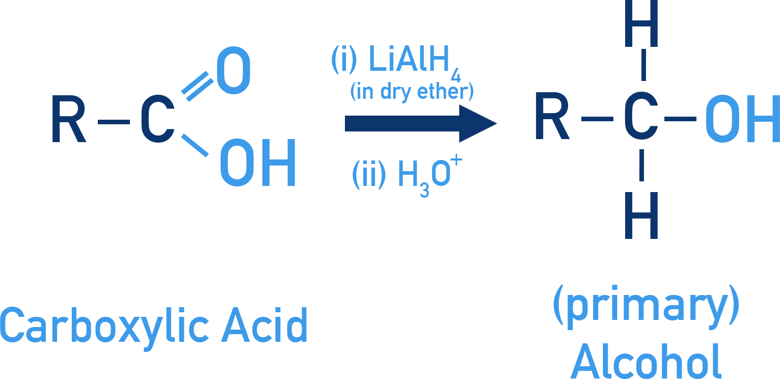 NCERT 12 Chemistry reduction of carboxylic acid to primary alcohol using LiAlH4 or BH3.