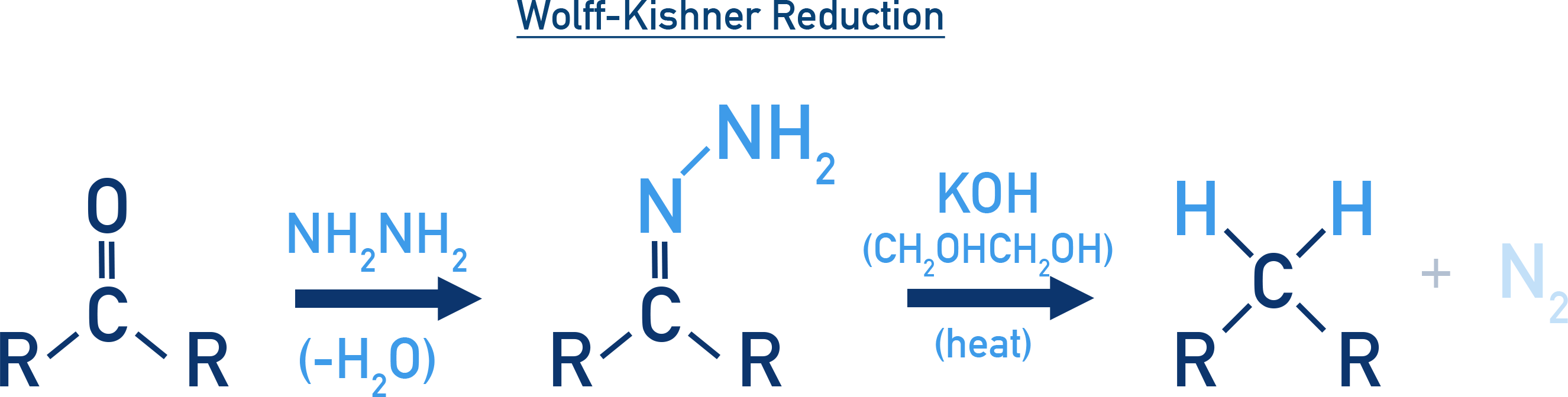 NCERT 12 Chemistry Wolff–Kishner reduction via hydrazone formation followed by base and heat to give methylene.