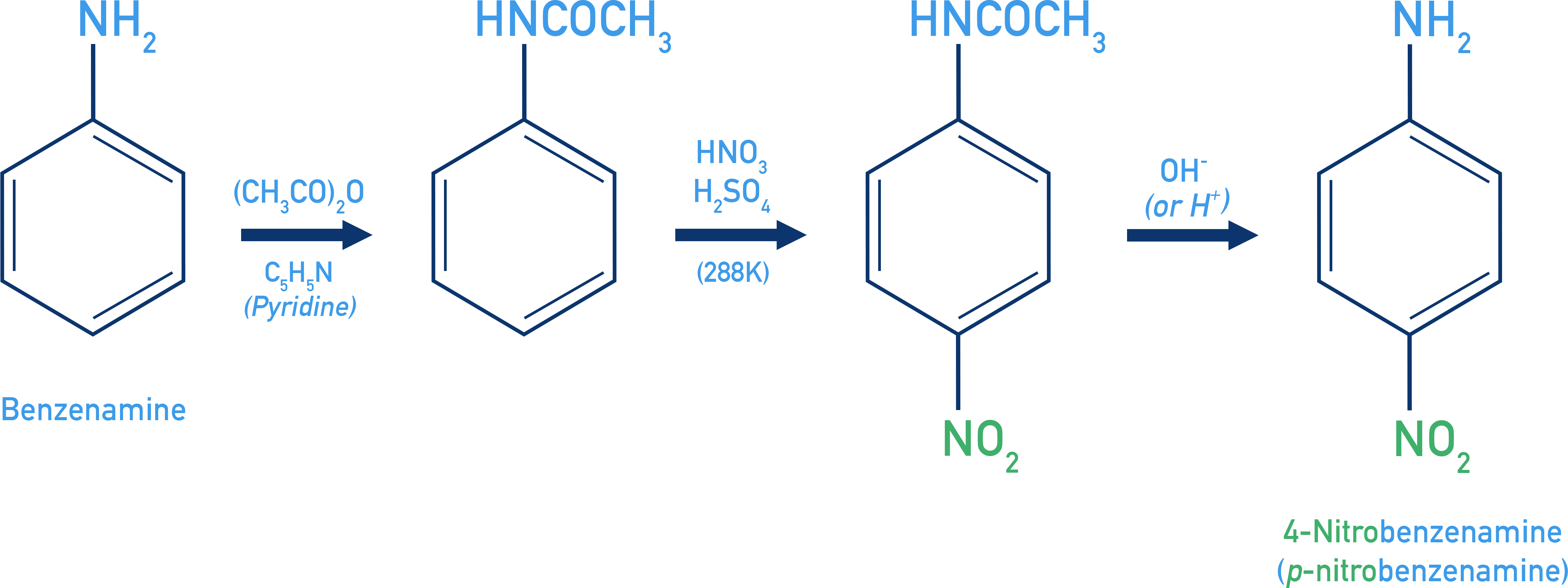 NCERT 12 Chemistry formation of p-nitroaniline via nitration of acetanilide followed by hydrolysis.