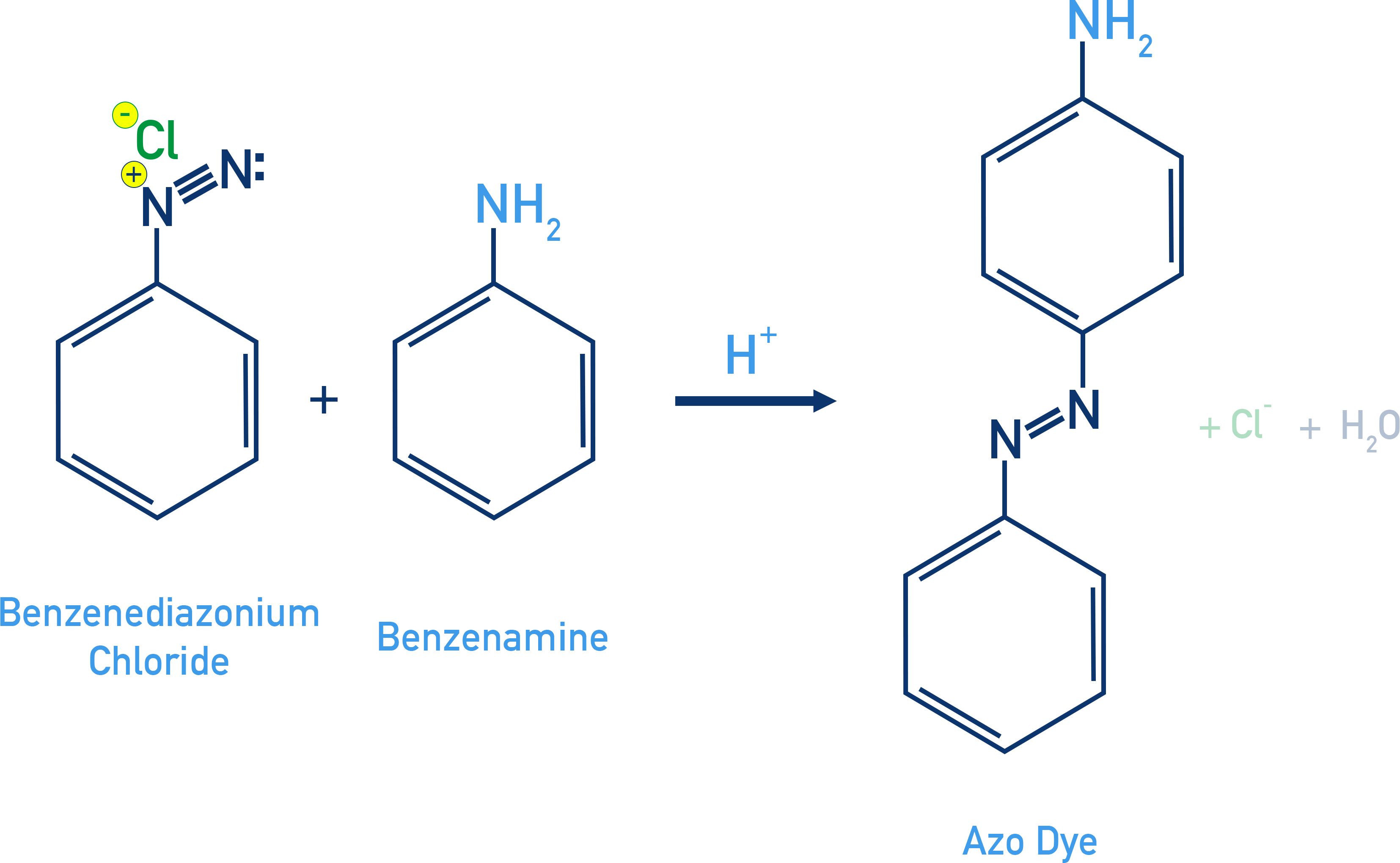 NCERT 12 Chemistry azo coupling of benzenediazonium chloride with aniline at para position to form p-aminoazobenzene.