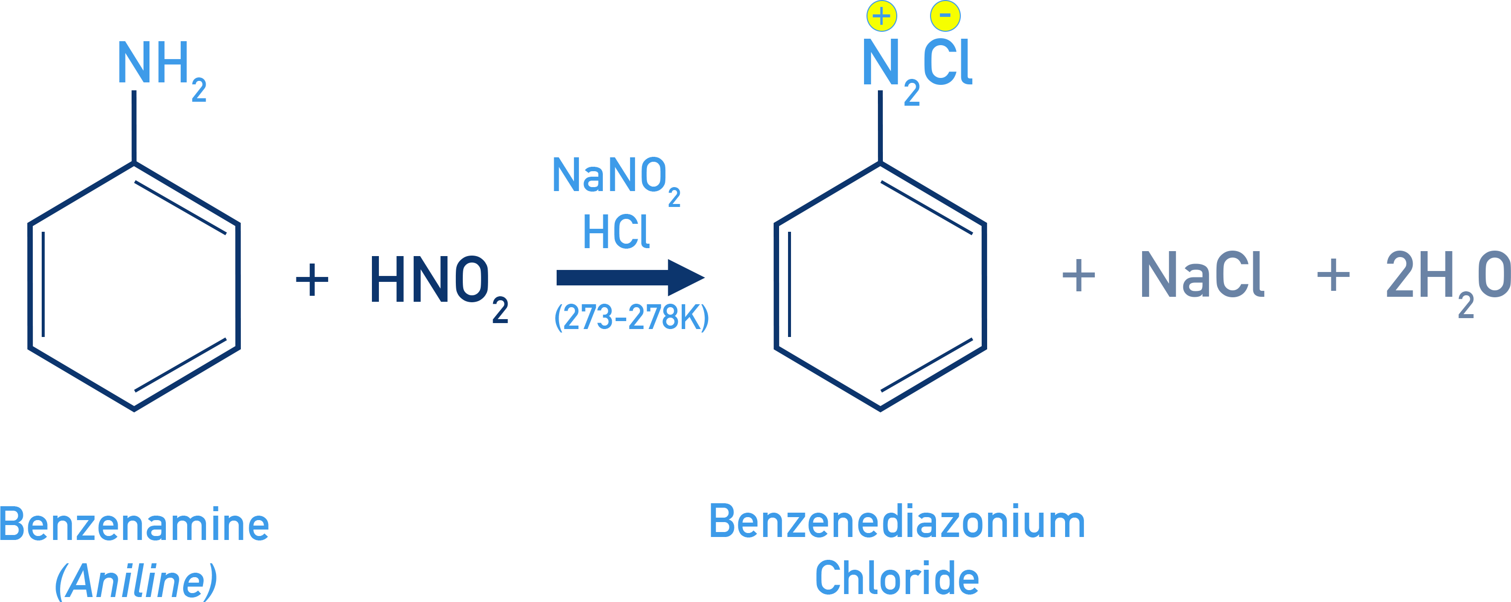 NCERT 12 Chemistry formation of benzenediazonium chloride from aniline with nitrous acid at low temperature.