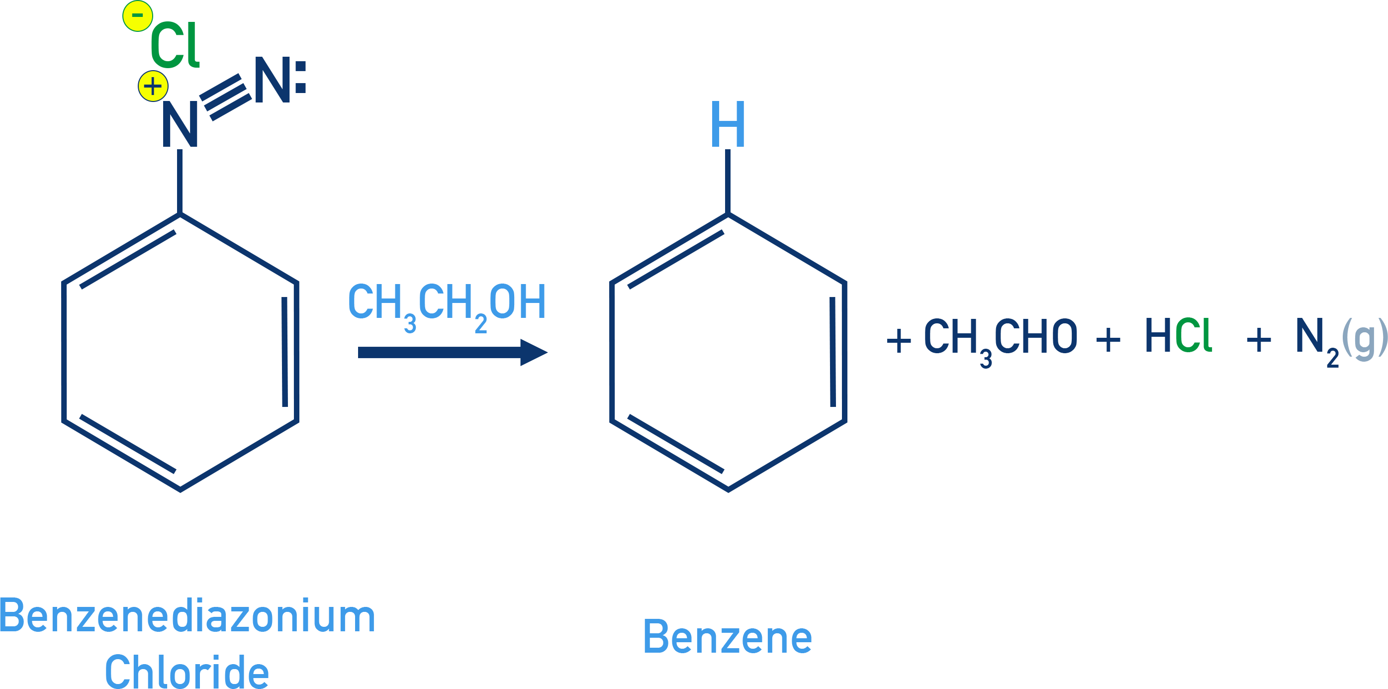 NCERT 11 Chemistry reduction of benzenediazonium chloride to benzene using ethanol giving acetaldehyde as byproduct.