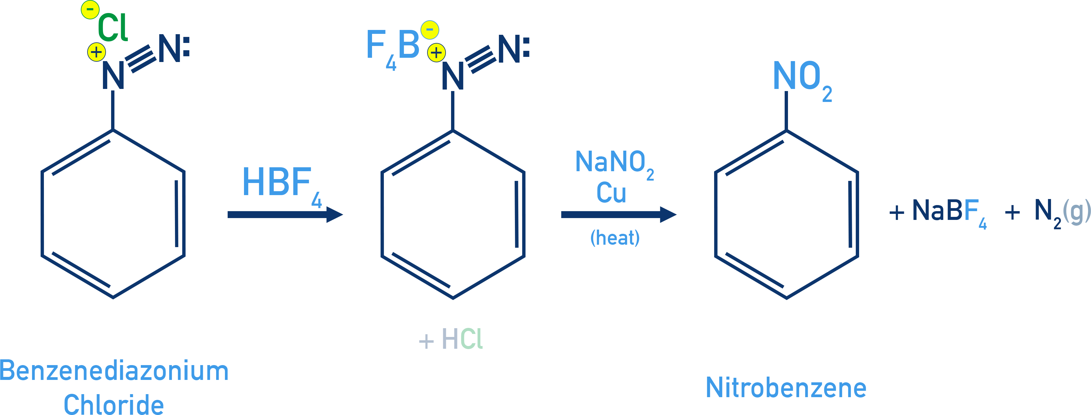 NCERT 11 Chemistry conversion of diazonium fluoroborate to nitrobenzene using aqueous sodium nitrite and copper with nitrogen evolution.