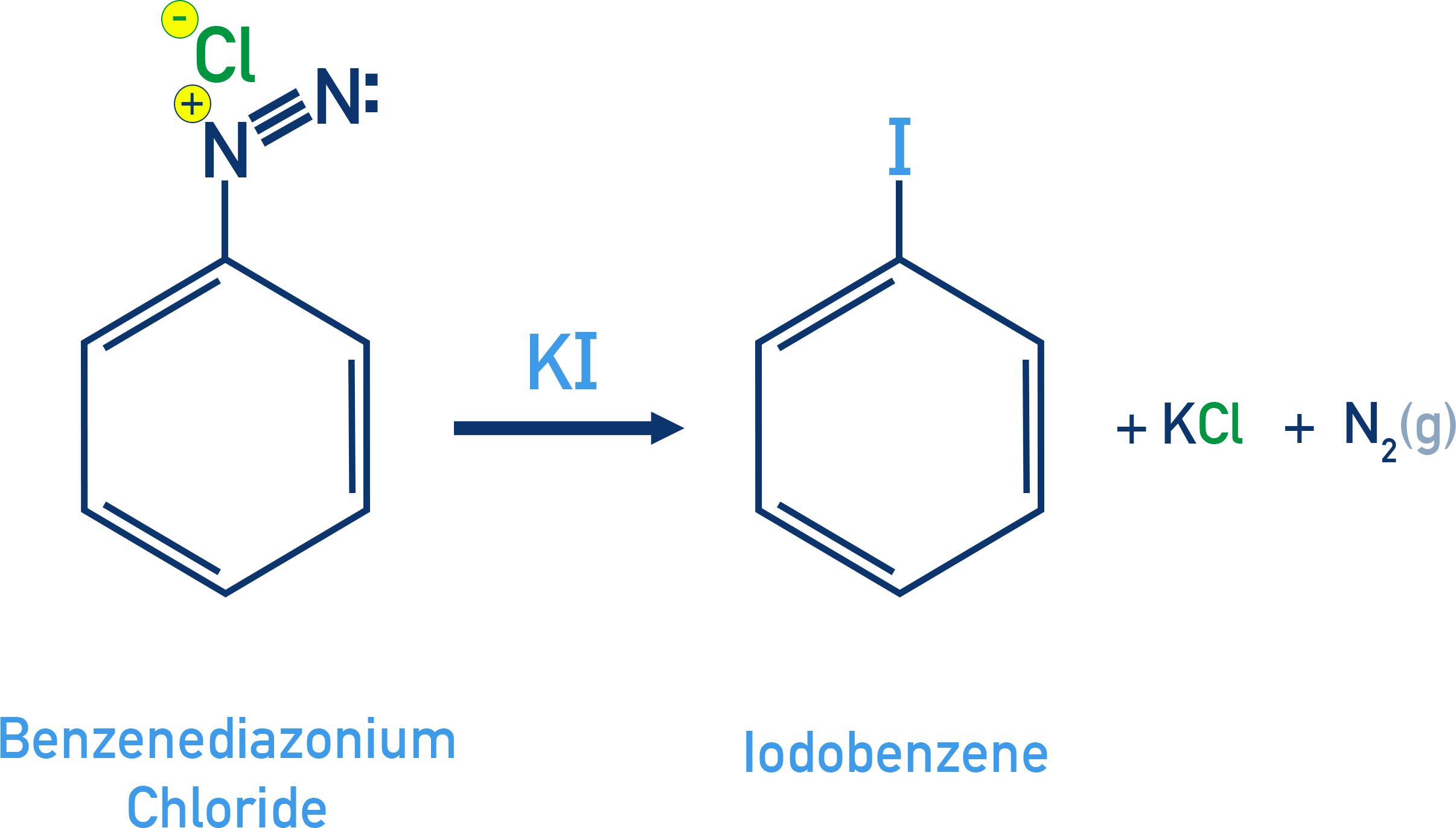 NCERT 12 Chemistry iodination of benzenediazonium chloride using KI to form iodobenzene with evolution of nitrogen.