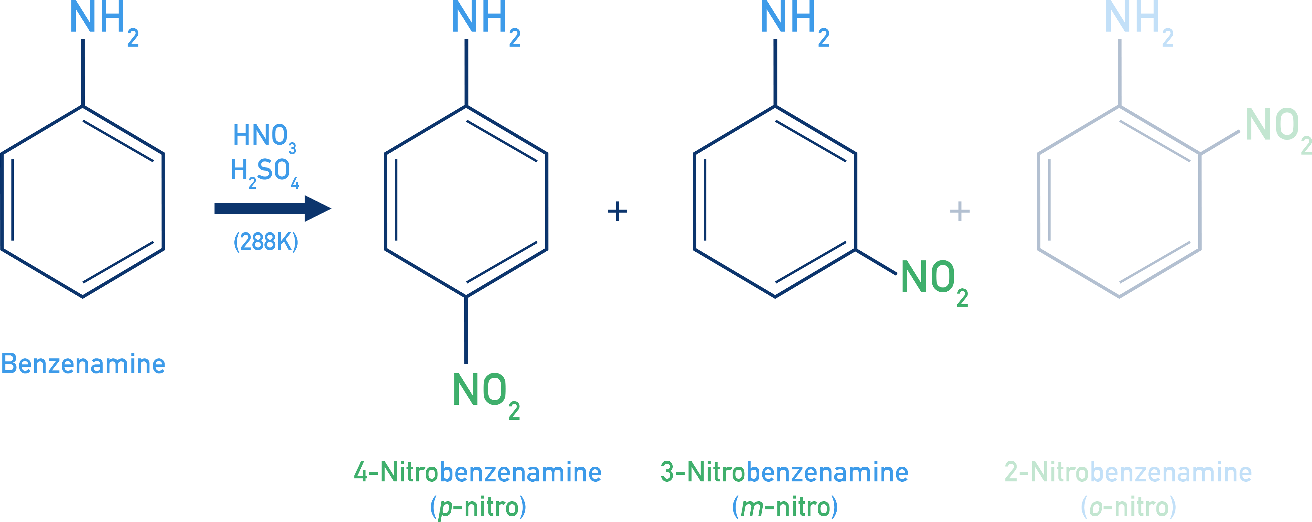 NCERT 12 Chemistry direct nitration of aniline via anilinium ion giving mostly meta and para nitroaniline.