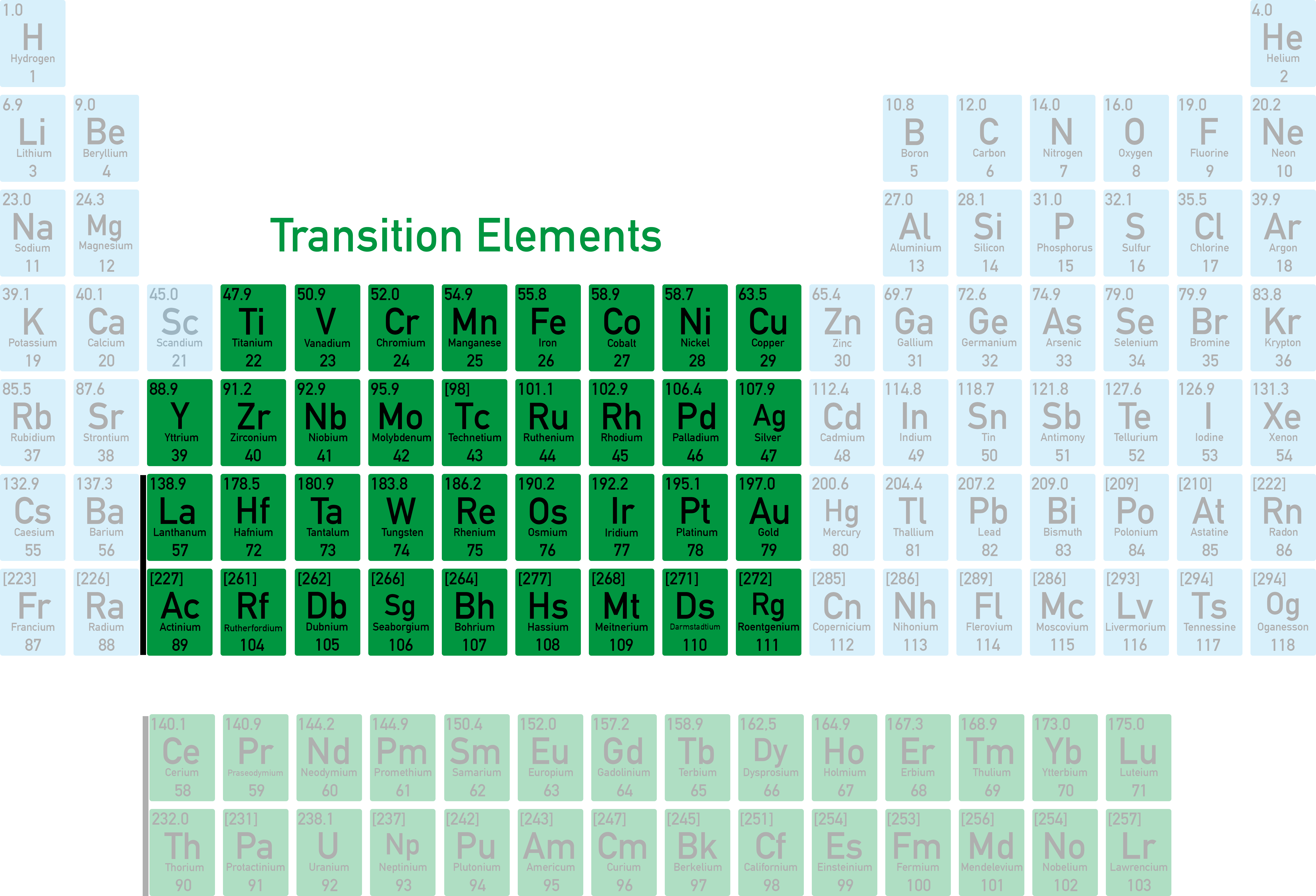 OCR (A) A-Level Chemistry diagram showing examples of transition metals with variable charges.
